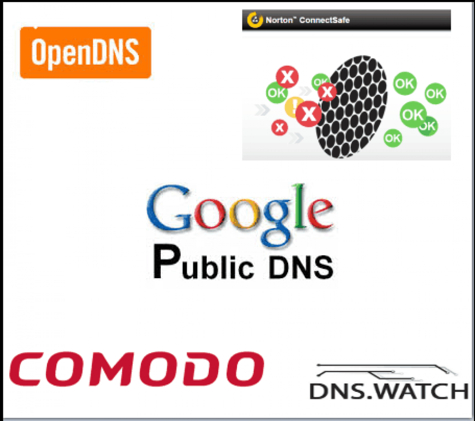 https://blog.mehedy.com/wp-content/uploads/2016/02/free-public-DNS-servers1-960x852_c.png