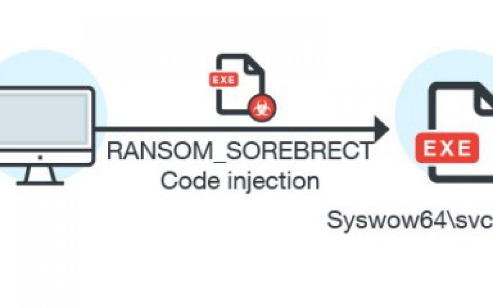 https://blog.mehedy.com/wp-content/uploads/2017/06/Figure-1-Sorebrect-fileless-ransomware-960x600_c.jpg